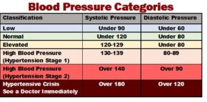 Treating High Blood Pressure